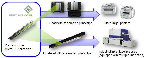 Epson PrecisionCore Printing