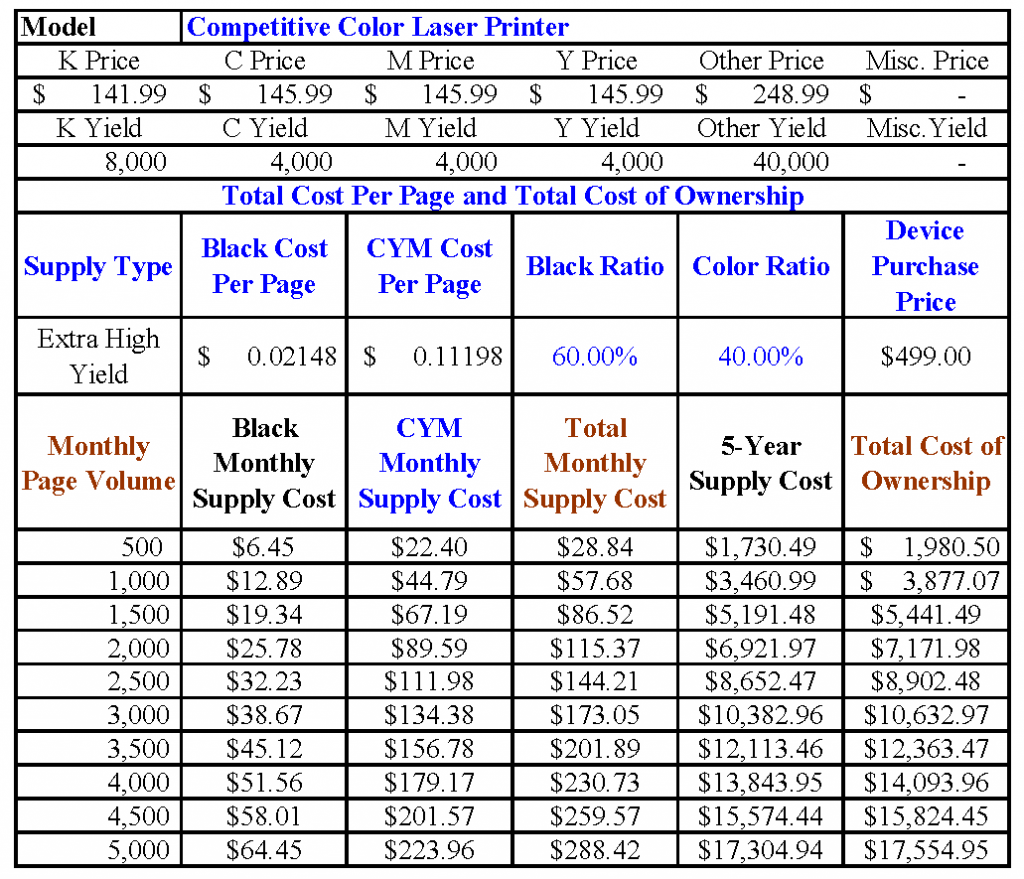 Color Laser CPP and TCO