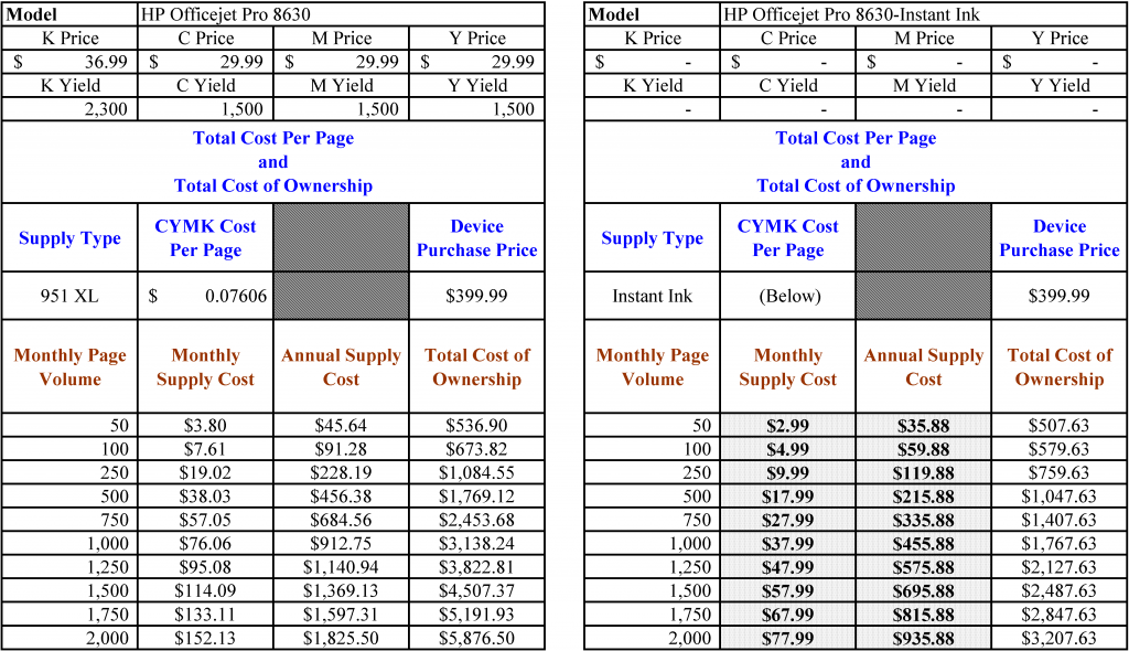 HP Test Units - TCO Study