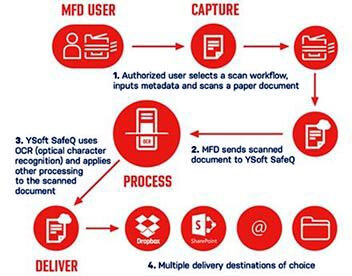 y soft document capture