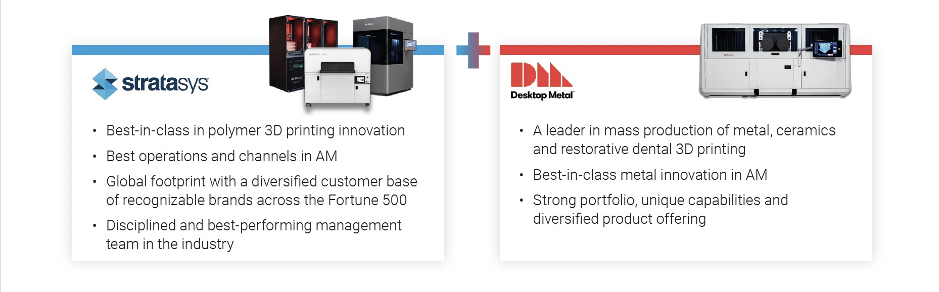 Best-in-class 3D Printers